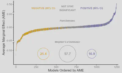 Variation in AME