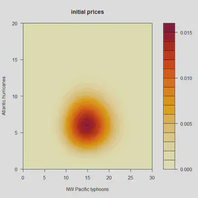 Initial prices in 2-dimensional market