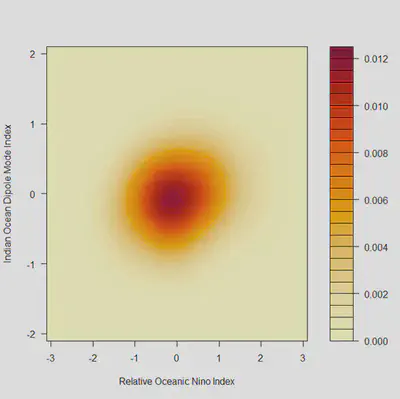 Initial prices in 2-dimensional market