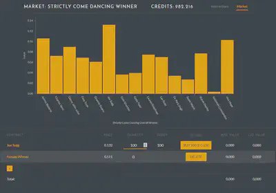 Buying contracts