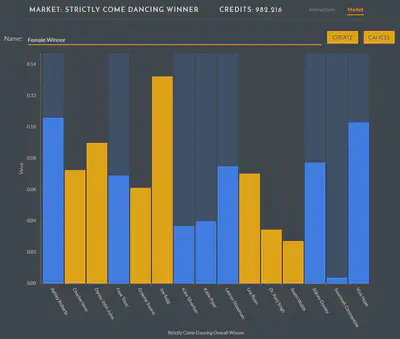 Composite contract; a female will win