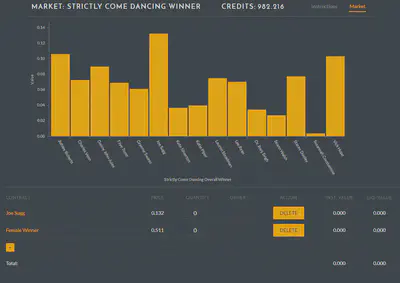 Portfolio of contracts