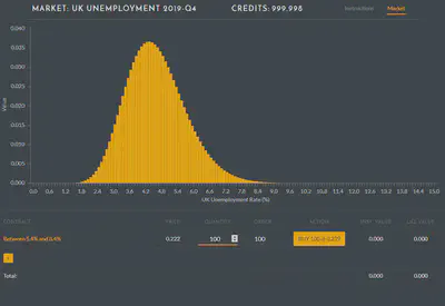 Price of credible interval