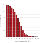 2024 Atlantic Hurricane Season Prediction Market Bulletin