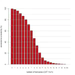 2024 Atlantic Hurricane Season Prediction Market Bulletin