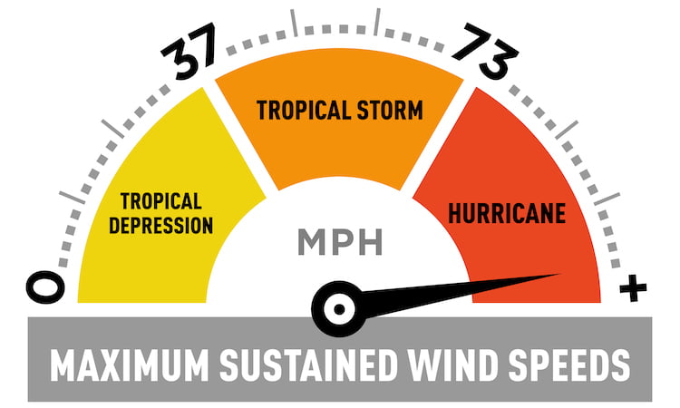 tropical-cyclones-vs-hurricanes-vs-major-hurricanes-crucial